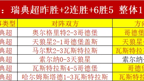 推荐 足球攻略周日赛事前瞻：瑞典超焦点对决布鲁马波天狼星深度解析